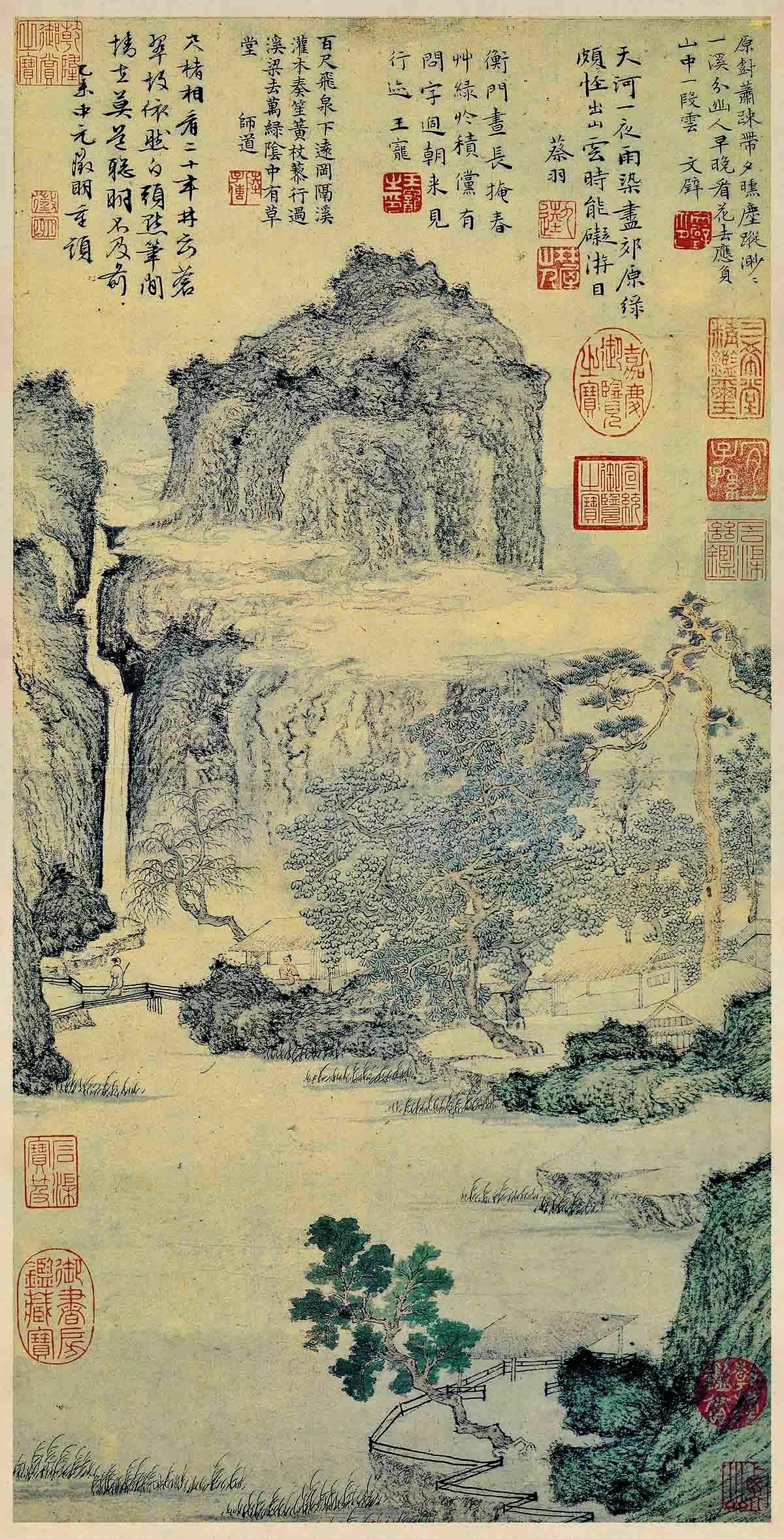明 文徵明 绿荫草堂 纸本35×68.6